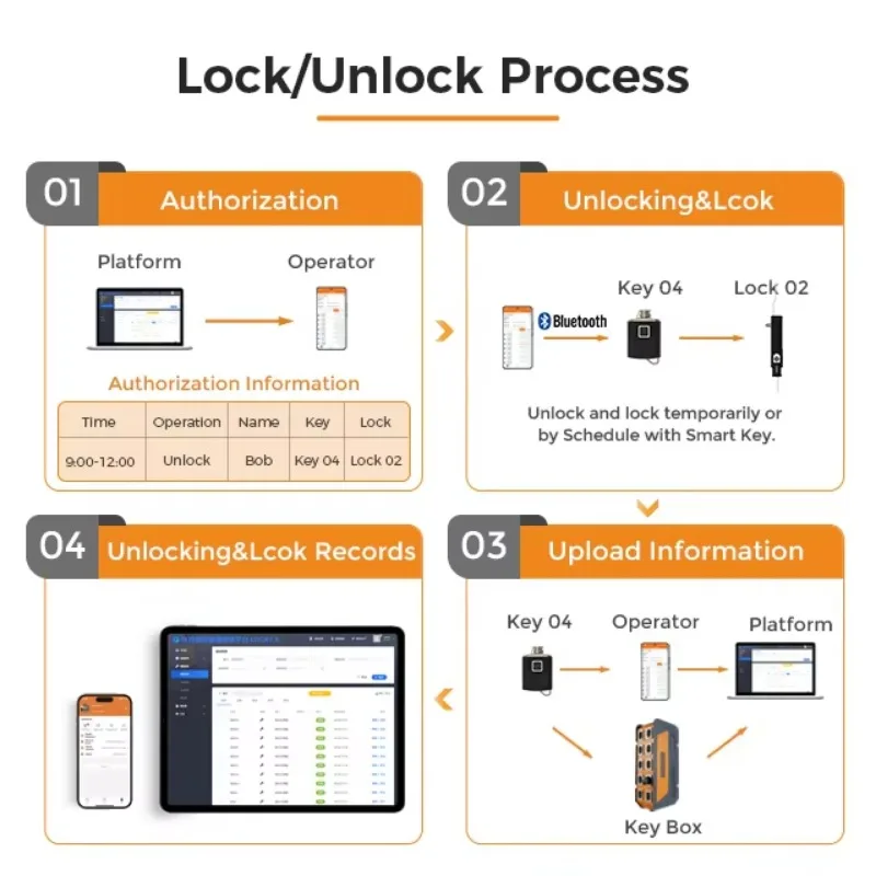 Cerradura de Manija Giratoria  - Lockbox Key Secure reseña y precio